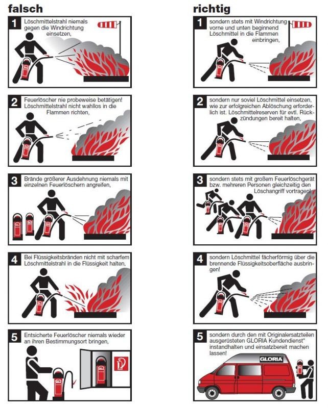 richtigereinsatz-von-feuerloeschern